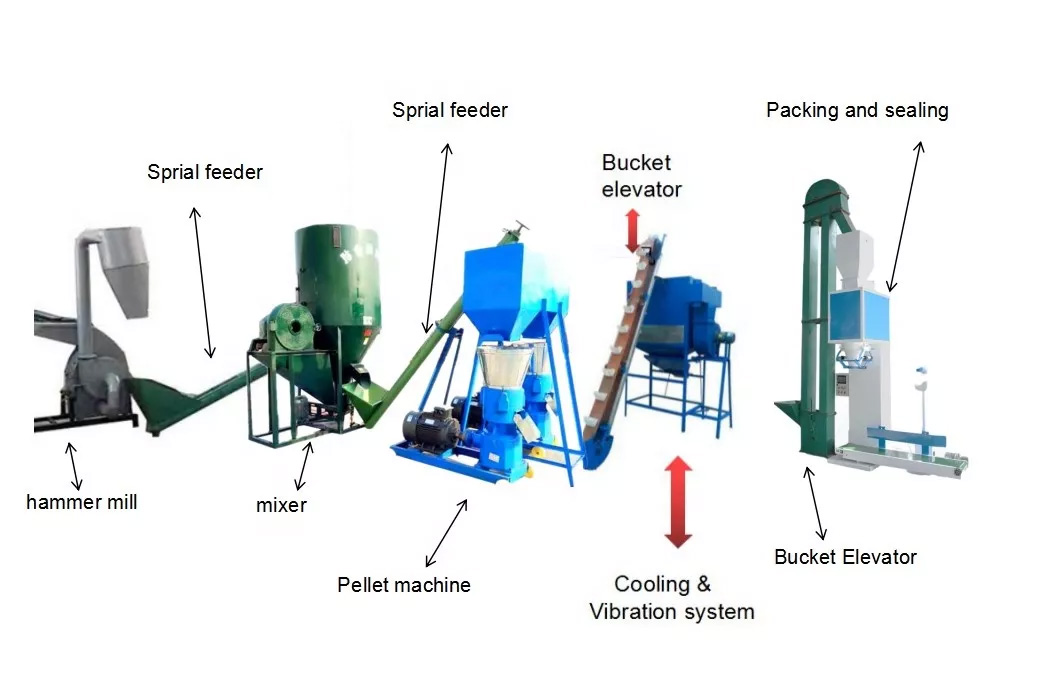 Automatic Wood Pellet Weighing & Packing System