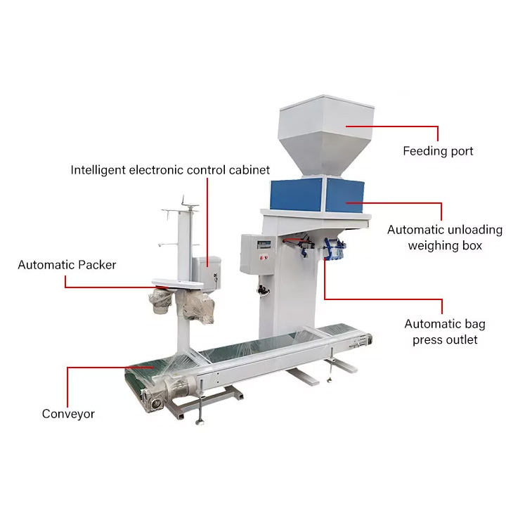 Wood Pellet Packing machine Introduction